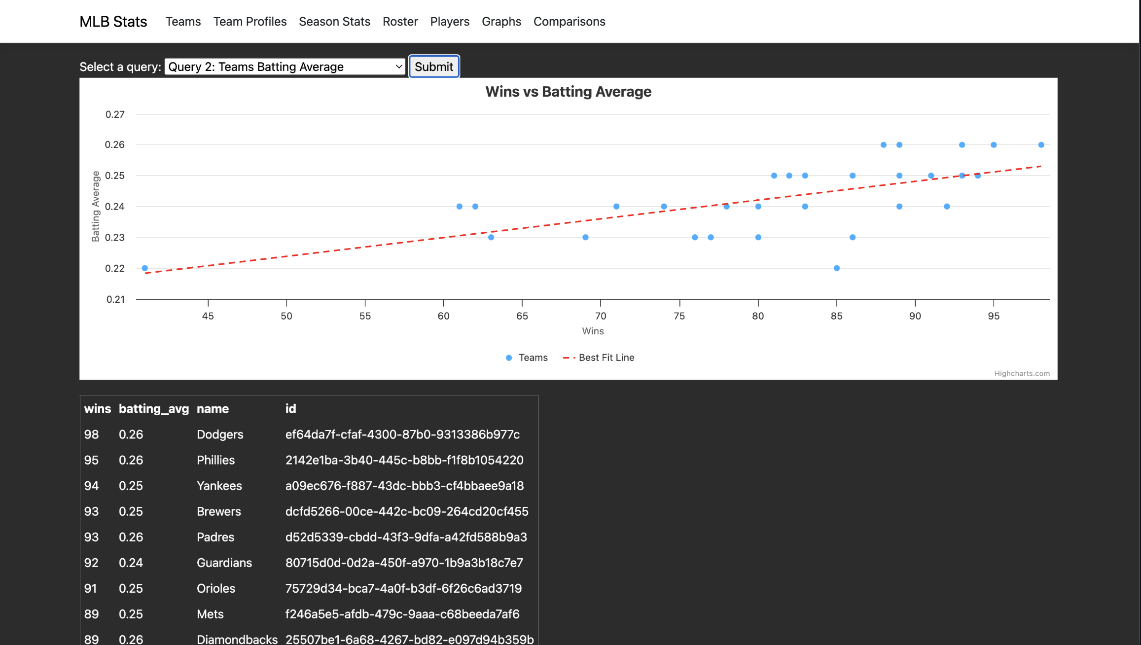 MLB Stats Visualization